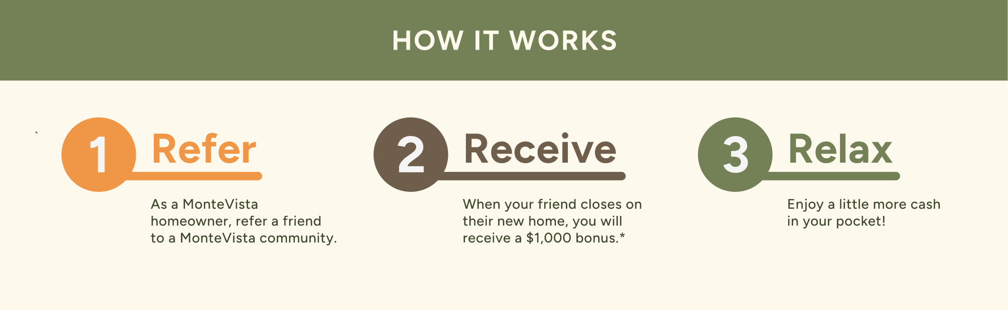 Homeowner Referral Graphic 2026-1