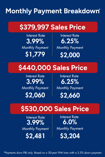 July creative - Monthly Payment (435 x 650 px) - updated - July