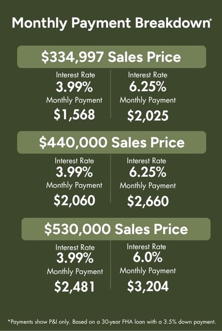 Monthly Payment (435 x 650 px) - updated (1)